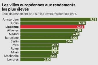Le Portugal pour la fiscalité